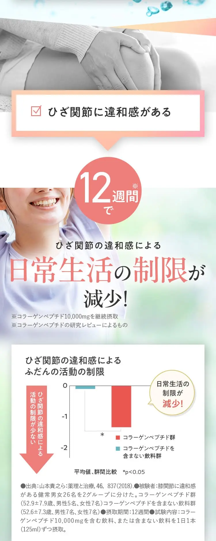 ひざ関節の違和感による日常生活の制限が減少！