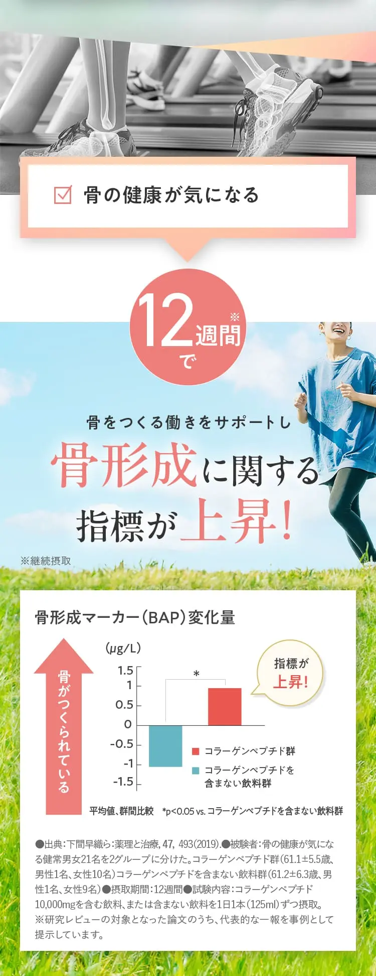 骨をつくる働きをサポートし骨形成に関する指標が上昇！