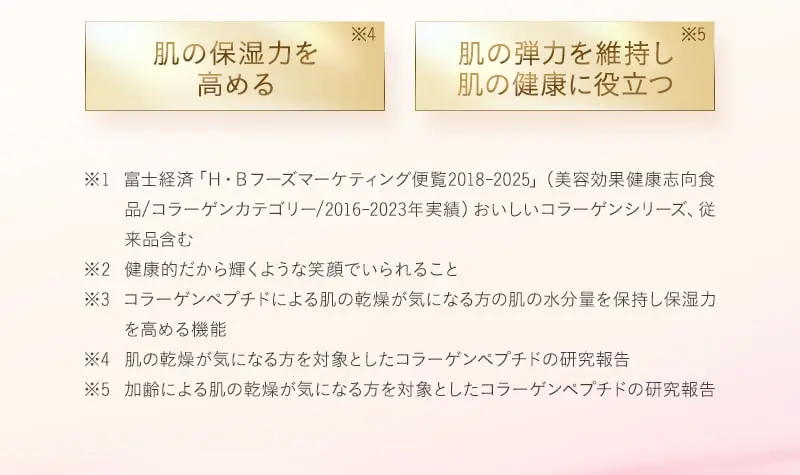 肌の保湿力を高める　肌の弾力を維持し肌の健康に役立つ