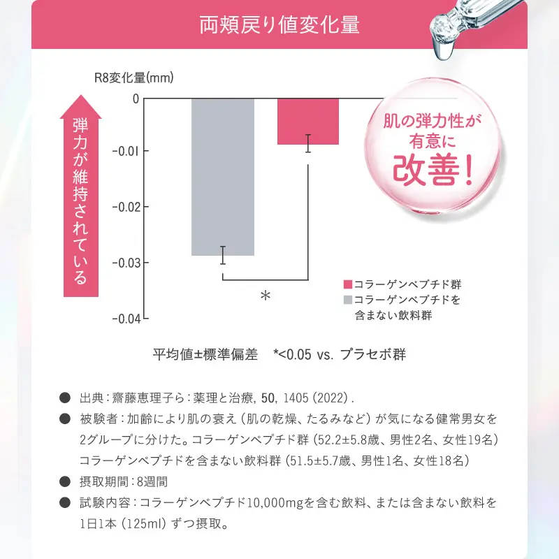 両頬戻り値変化量