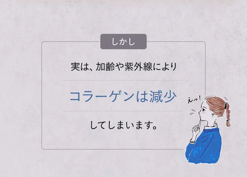 しかし実は、加齢や紫外線によりコラーゲンは減少しています。