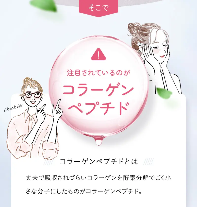 注目されているのがコラーゲンペプチド