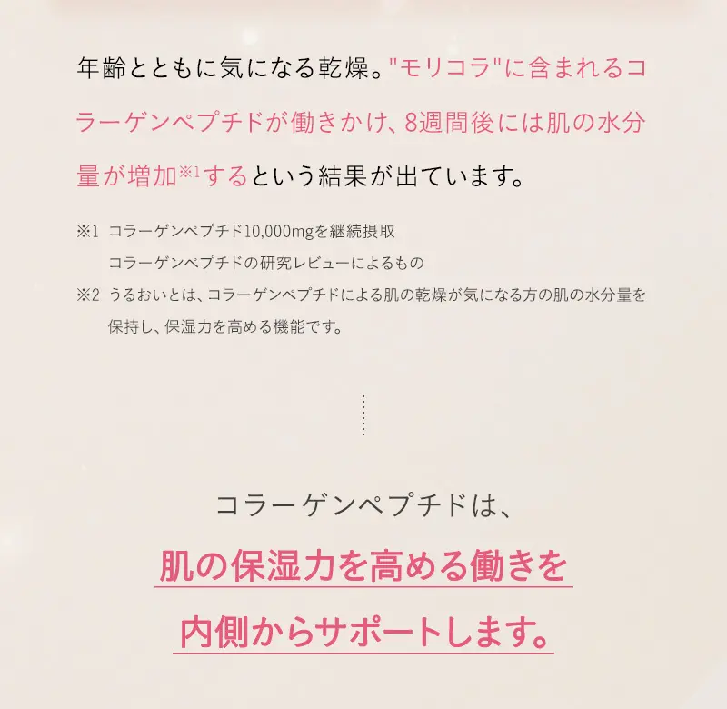 肌の保湿力を高める働きを内側からサポートします。