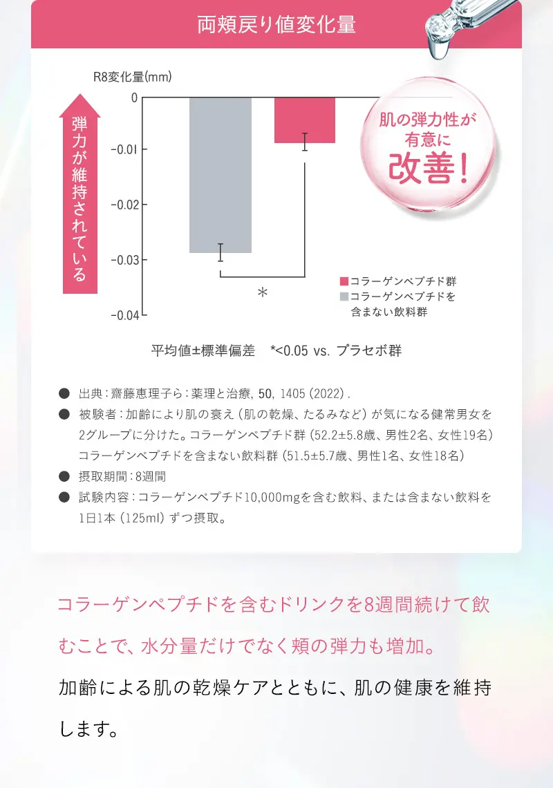 両頬戻り値変化量