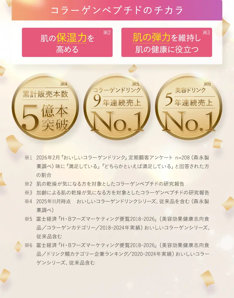 コラーゲンペプチドのチカラ