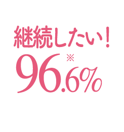 継続したい！ 96.6%