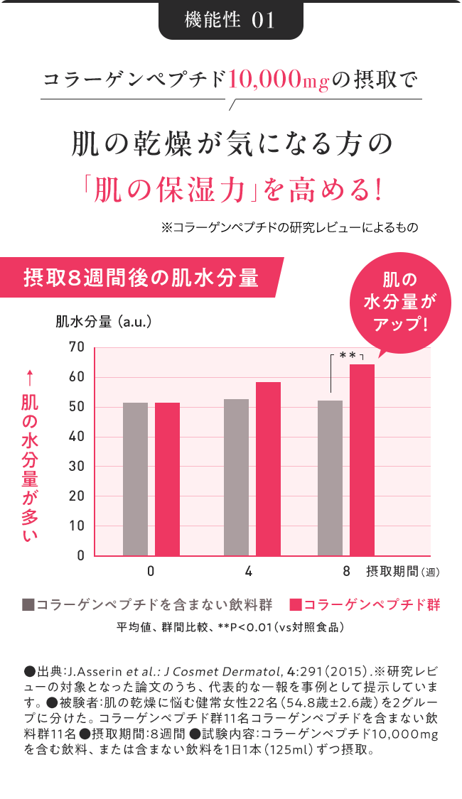 Graph 01