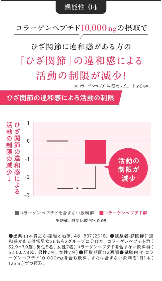 Graph 04