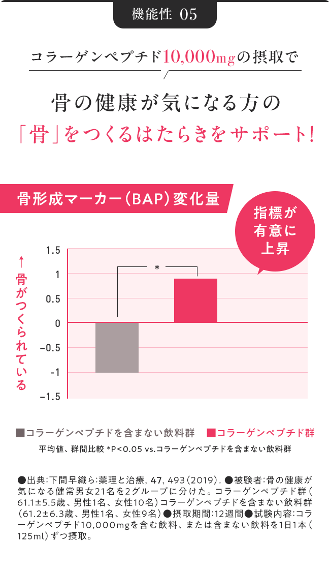 Graph 05
