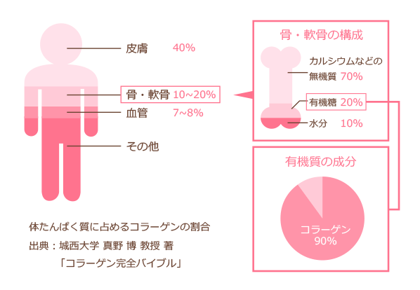 ゼラチンとは 森永クックゼラチン 森永製菓株式会社