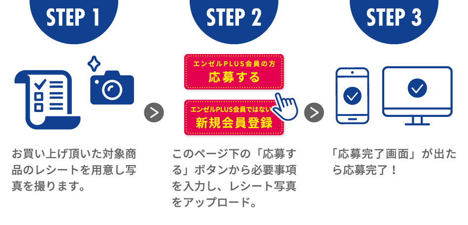 STEP1〜3