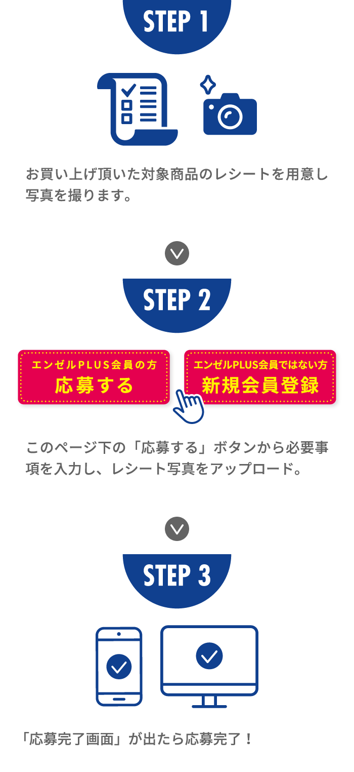 STEP1〜3