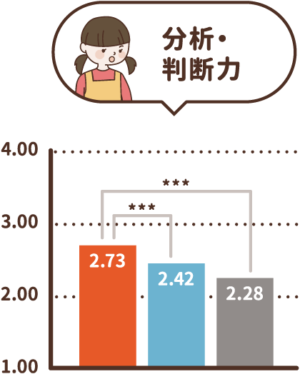 分析・判断力