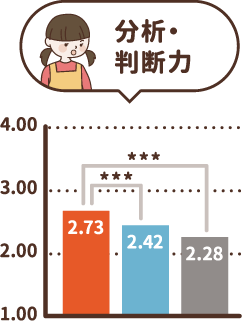 分析・判断力