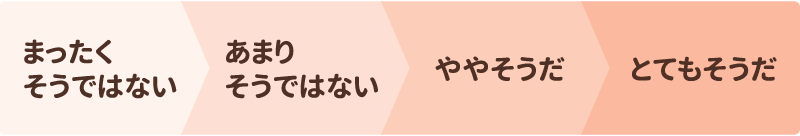 まったくそうではない・あまりそうではない・ややそうだ・とてもそうだ