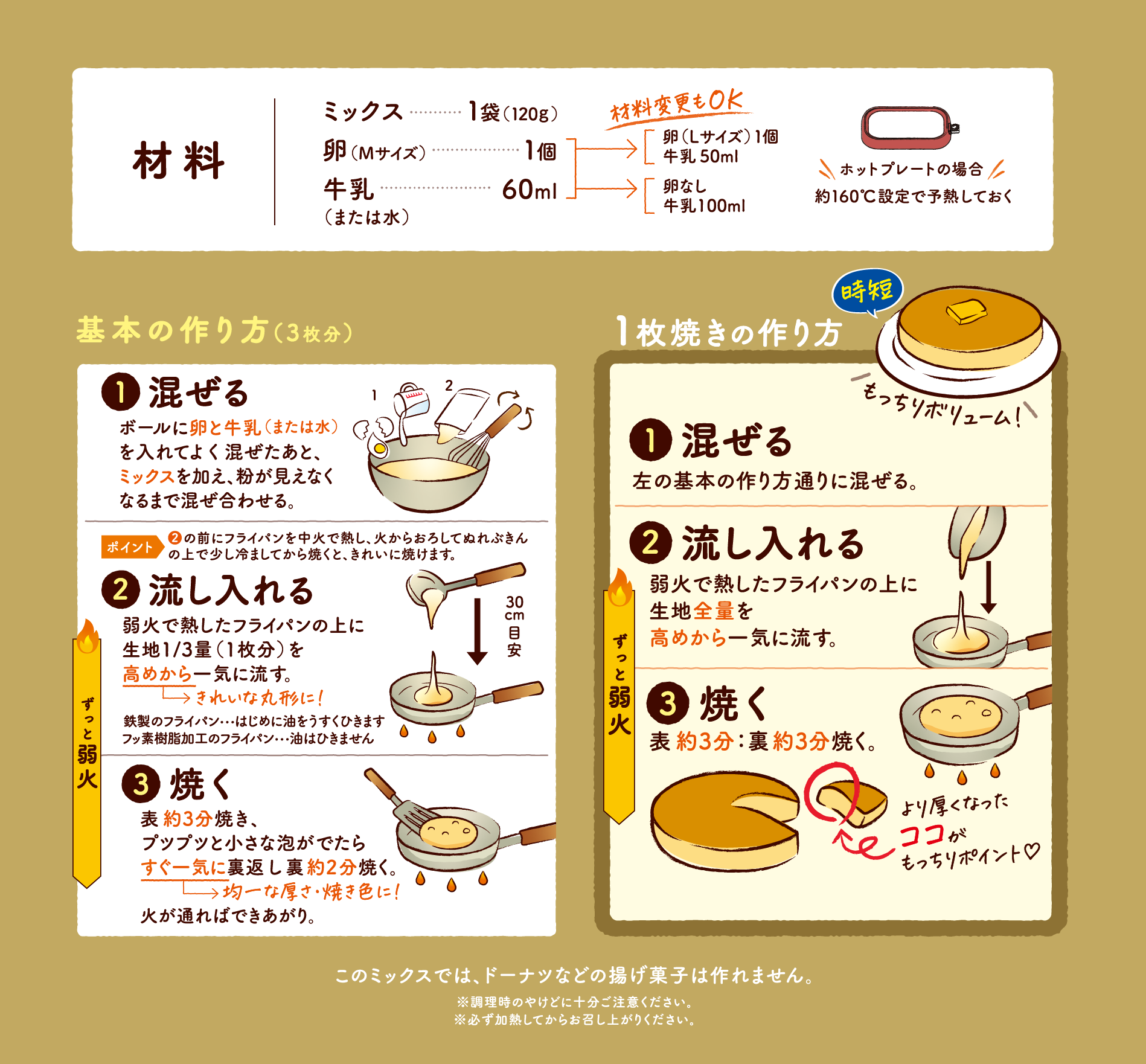 材料／基本の作り方／1枚焼きの作り方