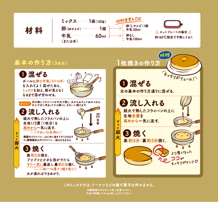 材料／基本の作り方／1枚焼きの作り方
