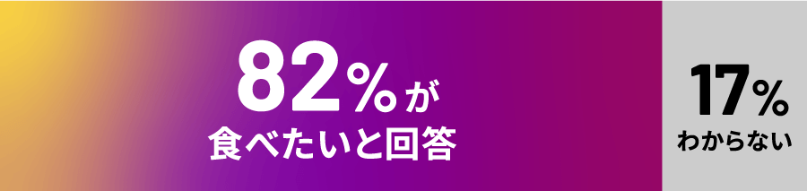 エネルギーバーグラフ