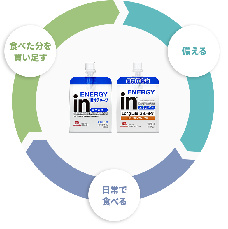 ローリングストック