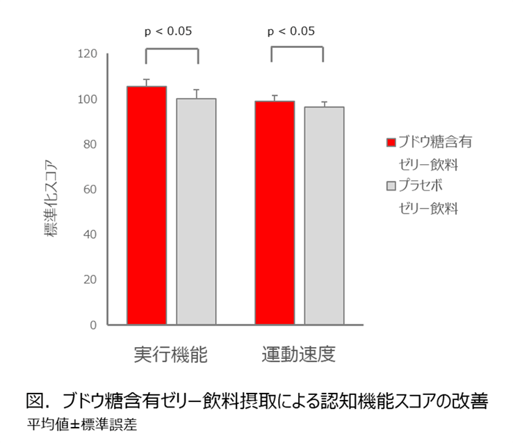 グラフ