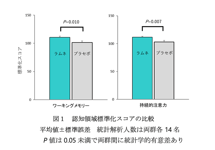 グラフ