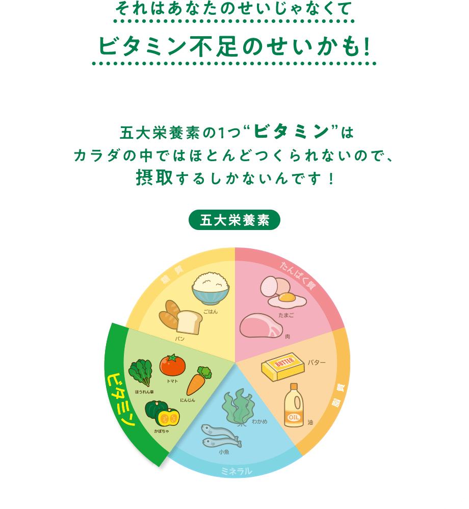 それはあなたのせいじゃなくてビタミン不足のせいかも！ 五大栄養素の1つ“ビタミン”はカラダの中ではほとんどつくられないので、摂取するしかないんです！