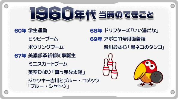 1960年代 当時のできごと