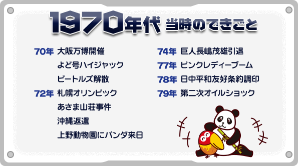 1970年代 当時のできごと