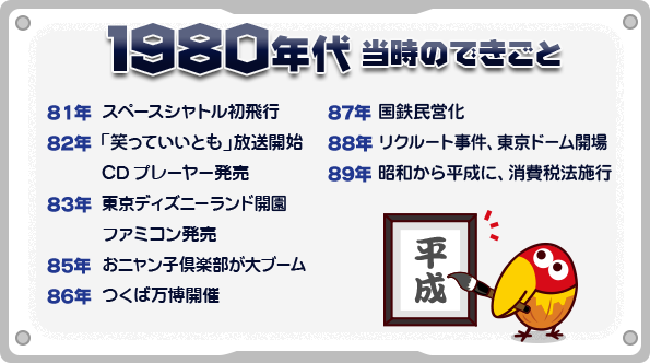 1980年代 当時のできごと