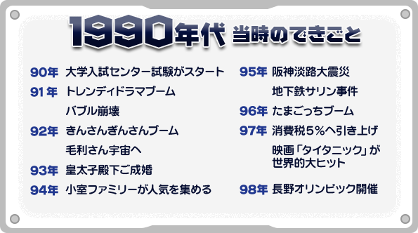 1990年代 当時のできごと