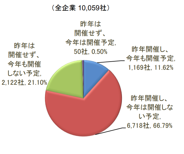 年の忘年会の代わりはどうする まだ間に合う 各社の対応は 公式 オリジナルのお菓子なら おかしプリントby森永製菓