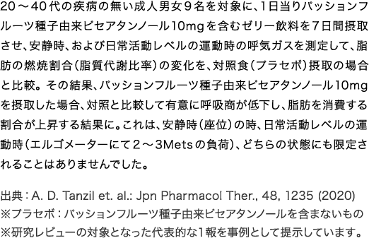 20～40代の疾病の無い成人男女9名を対象に、1日当りパッションフルーツ種子由来ピセアタンノール10mgを含むゼリー飲料を7日間摂取させ、安静時、および日常活動レベルの運動時の呼気ガスを測定して、脂肪の燃焼割合（脂質代謝比率）の変化を、対照食（プラセボ）摂取の場合と比較。その結果、パッションフルーツ種子由来ピセアタンノール10mgを摂取した場合、対照と比較して有意に呼吸商が低下し、脂肪を消費する割合が上昇する結果に。これは、安静時（座位）の時、日常活動レベルの運動時（エルゴメーターにて2～3Metsの負荷）、どちらの状態にも限定されることはありませんでした。出典：A. D. Tanzil et. al.: Jpn Pharmacol Ther., 48, 1235 (2020)※プラセボ：パッションフルーツ種子由来ピセアタンノールを含まないもの※研究レビューの対象となった代表的な１報を事例として提示しています。
