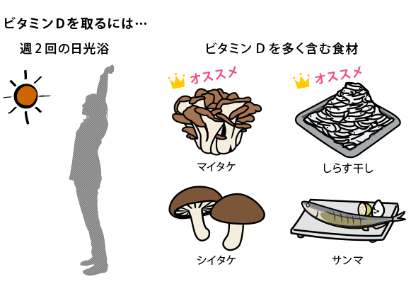 D ビタミン ビタミンＤ効果 ３つの効能と副作用