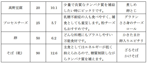 の 多い 食べ物 タンパク質