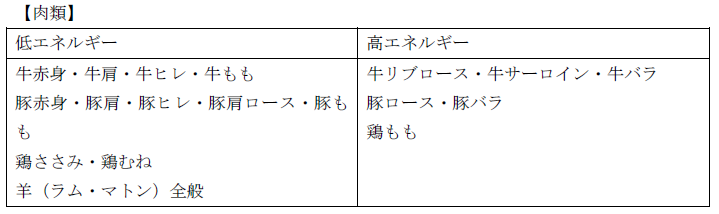 高タンパク質低エネルギー食品を紹介 簡単レシピと外食メニューの選び方も合わせて解説