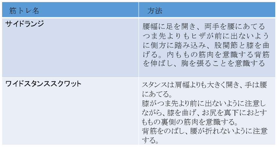 筋 トレ 毎日 メニュー