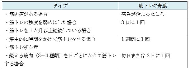 筋 トレ 毎日 メニュー