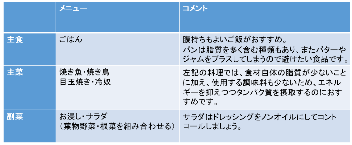 筋 トレ 毎日 メニュー