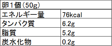 一個 グラム 卵 何