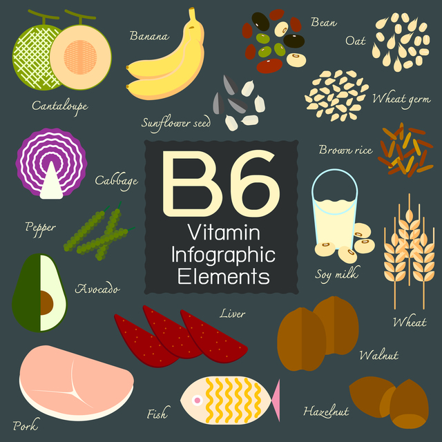 ビタミンB群の働き、多く含まれる食品を紹介