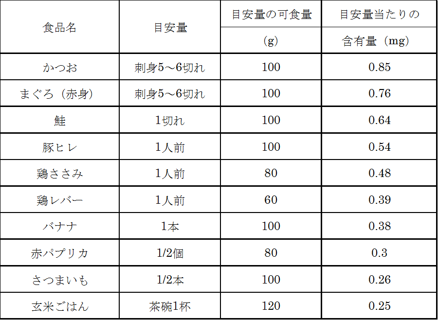 ビタミン a 食べ物