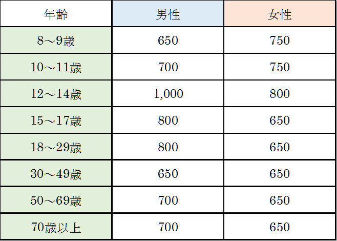 過剰 摂取 d ビタミン 栄養のオーバードース（過剰摂取）は危険？