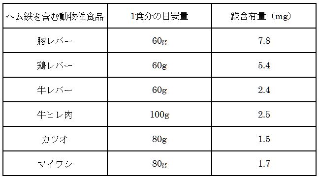 亜鉛 が 含ま れ て いる 食べ物