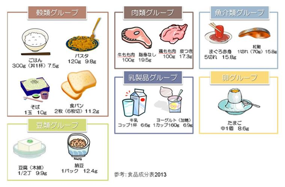 多い プロテイン タンパク質 タンパク質が多い飲み物4つ！コンビニで買えるおすすめ＆摂りやすいタイミング紹介