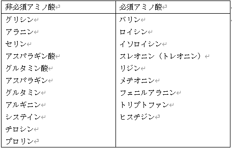 分解 酵素 を タンパク質 する