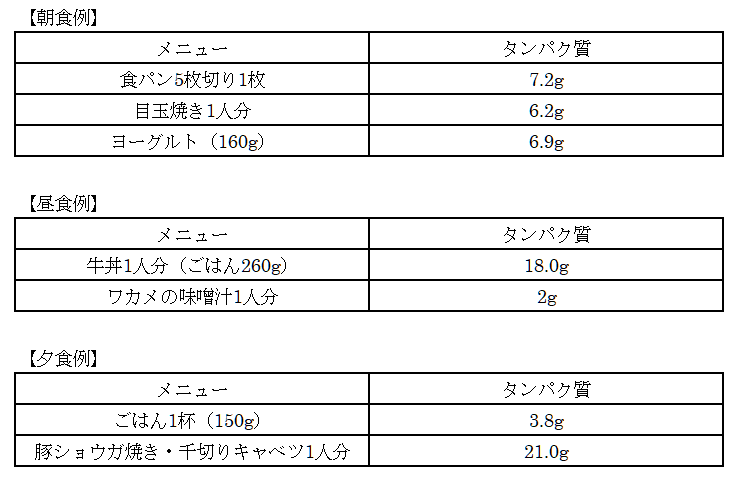 プロテインは食事のサポート役 プロテインの代わりになる食べ物は 代わりにしたときの栄養素は