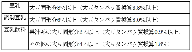 ソイプロテインと豆乳の栄養素を比較 違いやプロテイン代わりにできるか解説