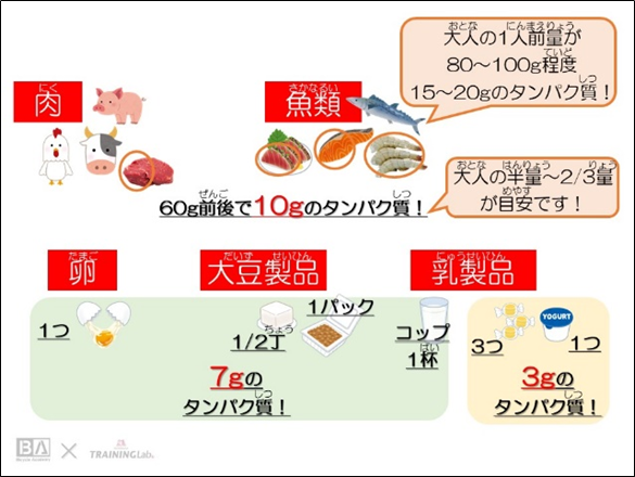 ジュニアアスリートの身体と栄養 自転車教室のサポート