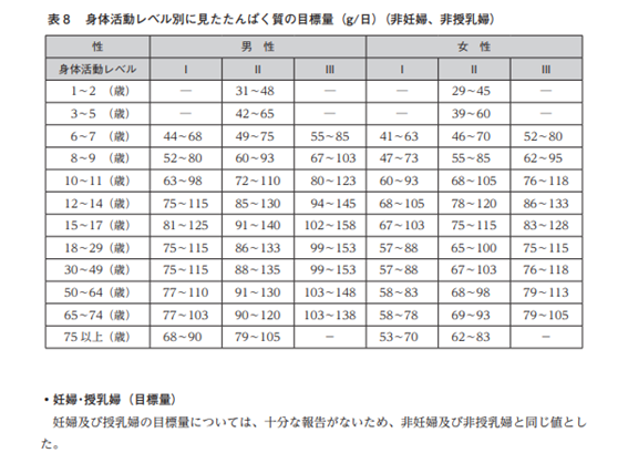 女性におすすめのプロテイン特集。初心者向けに活用方法も解説！