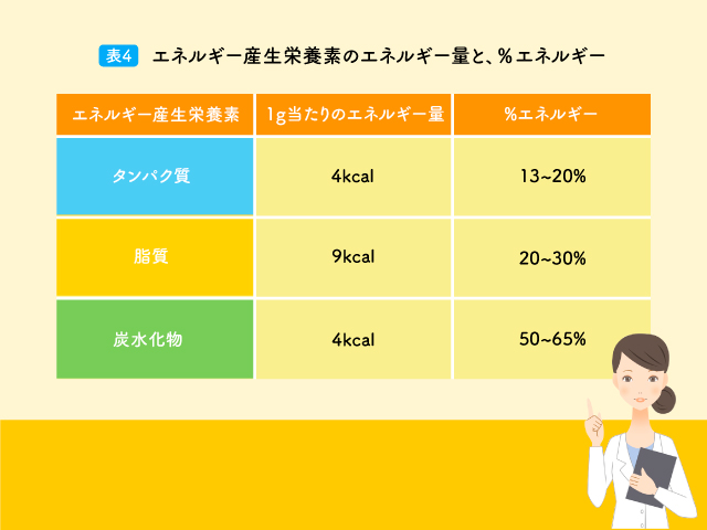 ジュニアアスリートがエネルギーをとることの重要性は